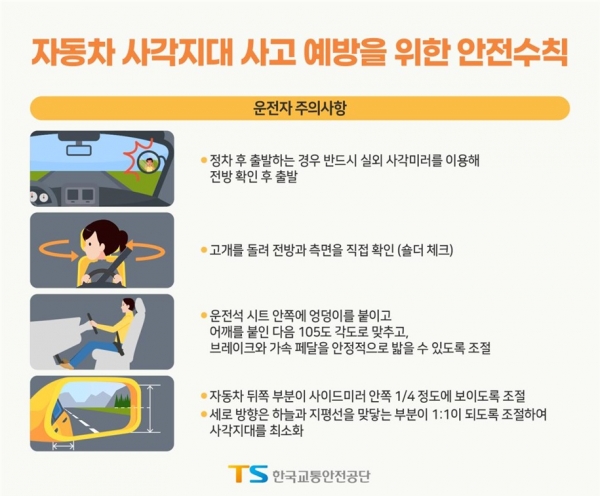자동차 사각지대 사고예방 안전수칙 (한국교통안전공단)